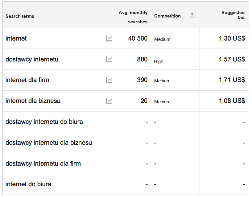 Keyword Planner: business internet queries.